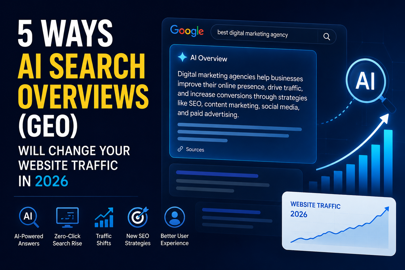 5 Ways AI Search Overviews (GEO) Will Change Your Website Traffic in 2026